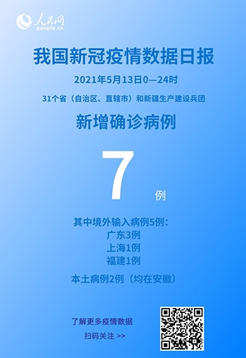 国家卫健委5月13日新增新冠肺炎确诊病例7例其中本土病例2例